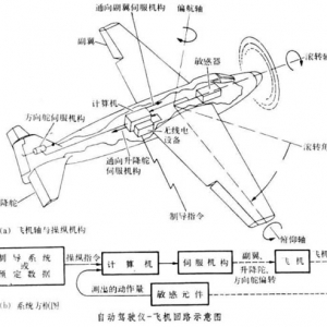 什么是飛機的自動駕駛