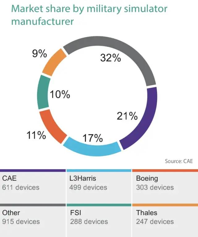 劃重點｜FlightGlobal和CAE聯(lián)合發(fā)布飛行模擬機2021年度報告-6395
