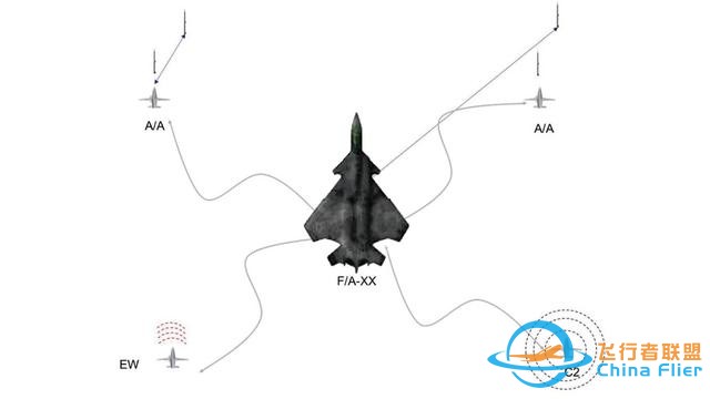 聊聊六代機之美國海空雙雄：猶抱琵琶半遮面的F/A-XX和F-X-7743