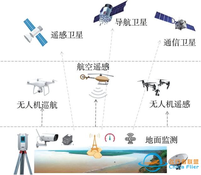 論文快遞｜王軍：黃河流域空天地一體化大數據平臺架構及關鍵技術研究-5931