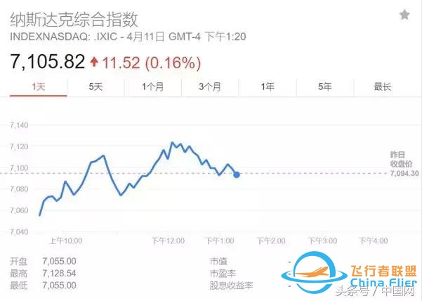 特朗普一條推特，全球民航都避開這里！普京秒回…-7904
