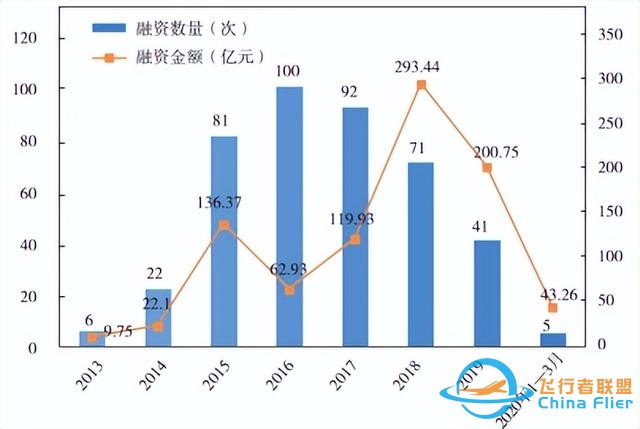 中國一流創新技術之無人機：高端制造與先進信息技術結晶-3294