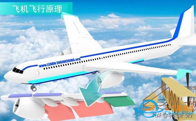 飛行基礎知識學習  飛行的原理-4354