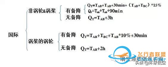 飛行必須要掌握的空中航行基本知識(shí)-8767