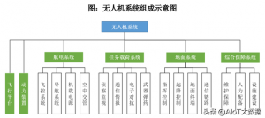 技術(shù)前沿：無(wú)人機(jī)——應(yīng)用最廣的自動(dòng)駕駛