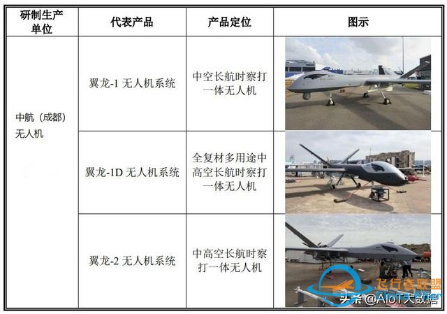 技術(shù)前沿：無人機(jī)——應(yīng)用最廣的自動(dòng)駕駛-8734