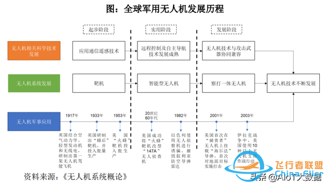 技術(shù)前沿：無人機(jī)——應(yīng)用最廣的自動(dòng)駕駛-8320