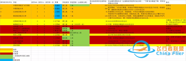 院校篇丨交通運輸（天空方向）與飛行技術：欲向青天問低昂-4065