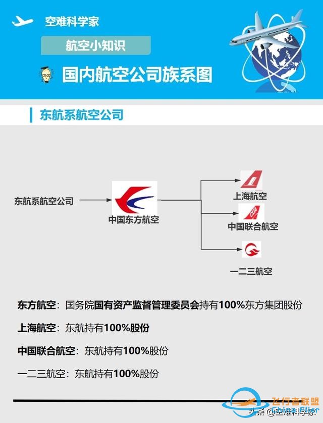 航空知識小科普-盤點國內(nèi)航空公司的各類族系圖-6776
