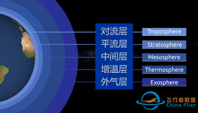 為什么飛機要在萬米高空飛行，飛低點不是更省油更安全嗎？-3442