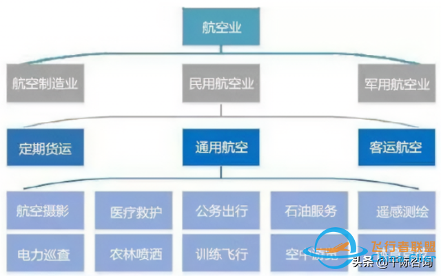 2022年通用航空行業研究報告-4342