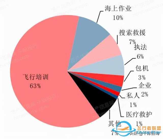 2022年通用航空行業研究報告-8791