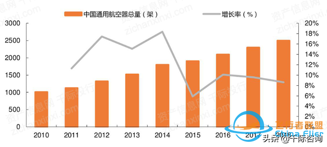 2022年通用航空行業研究報告-9391