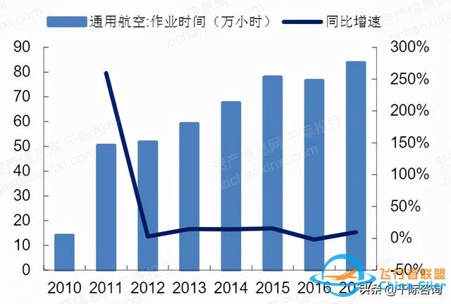2022年通用航空行業研究報告-2532
