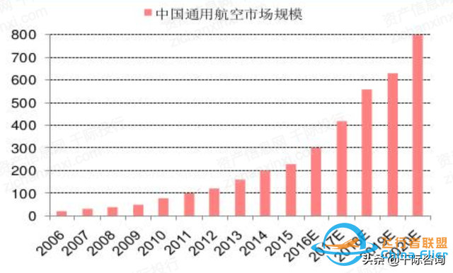2022年通用航空行業研究報告-5912