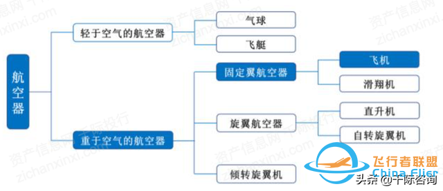 2022年通用航空行業研究報告-2922