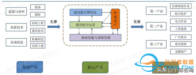 2022年通用航空行業研究報告-2367