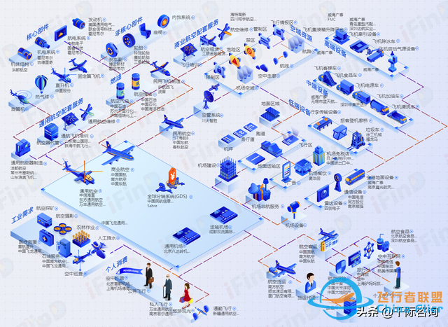 2022年通用航空行業研究報告-1257