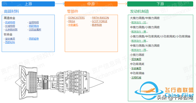 2022年通用航空行業研究報告-3295
