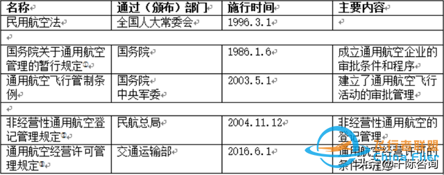 2022年通用航空行業研究報告-1025