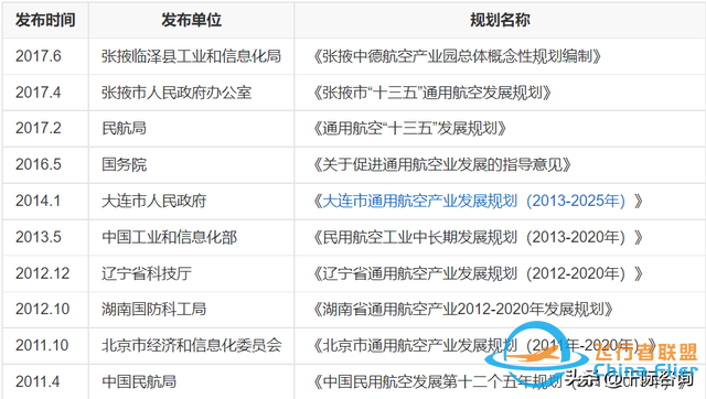 2022年通用航空行業研究報告-7066
