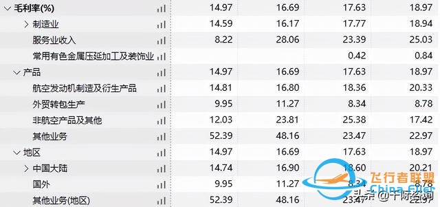 2022年通用航空行業研究報告-1367