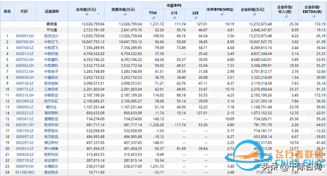 2022年通用航空行業研究報告-6285