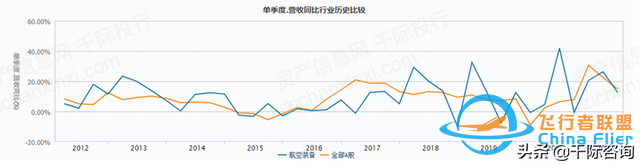 2022年通用航空行業研究報告-2432