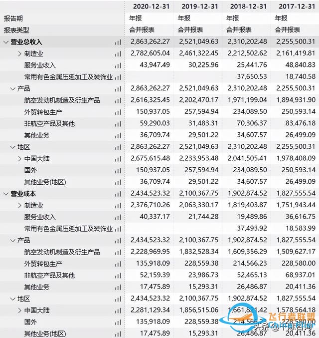2022年通用航空行業研究報告-4670