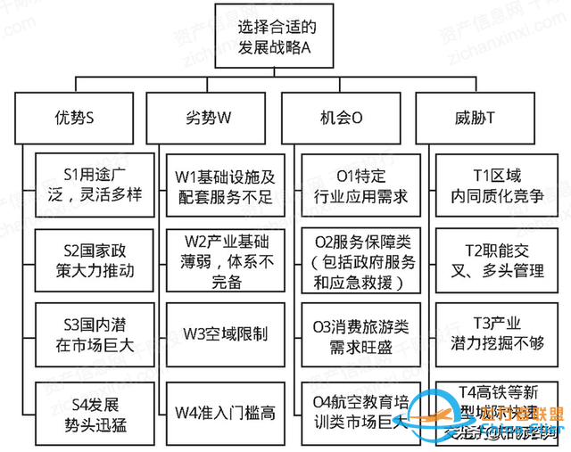 2022年通用航空行業研究報告-9530