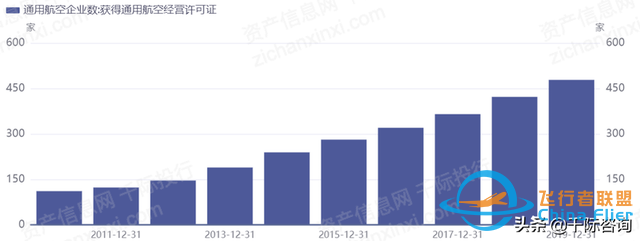 2022年通用航空行業研究報告-9207