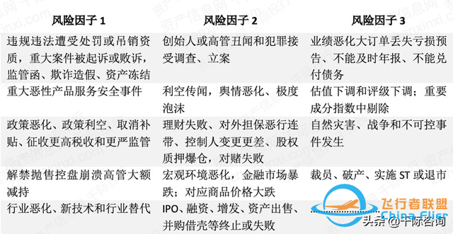 2022年通用航空行業研究報告-3759