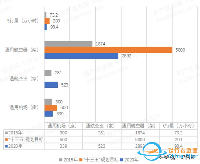 2022年通用航空行業研究報告-8957