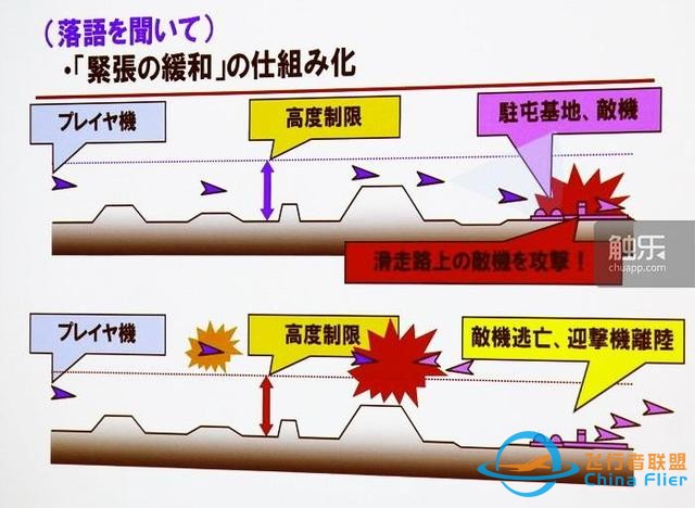 從街機到主機：“皇牌空戰”元老們回憶系列成功之源-6