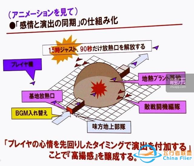 從街機到主機：“皇牌空戰”元老們回憶系列成功之源-3037