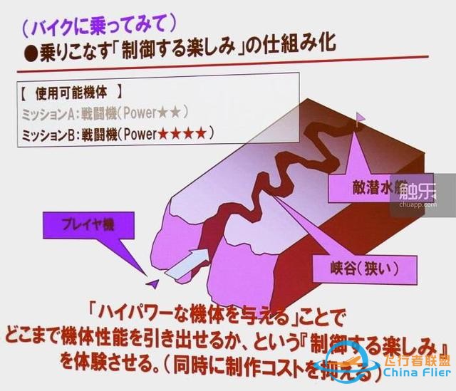 從街機到主機：“皇牌空戰”元老們回憶系列成功之源-4499