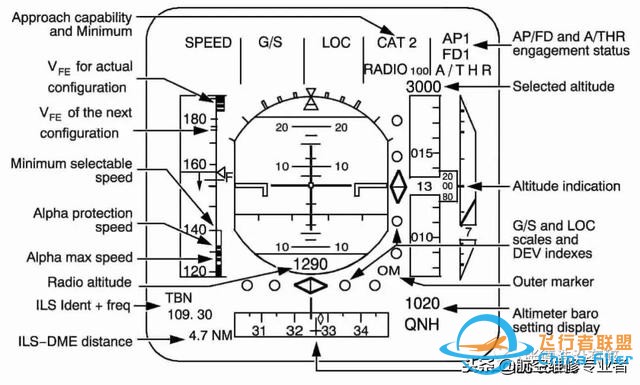 最詳細A320駕駛艙講解-2626 最詳細A320駕駛艙講解-2626