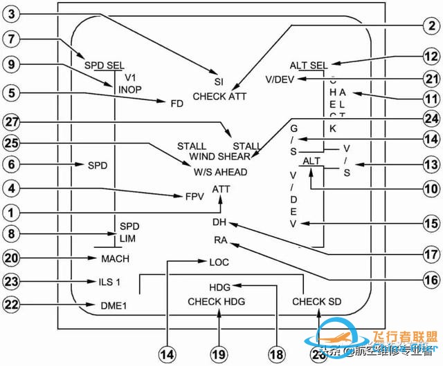 最詳細A320駕駛艙講解-5475 最詳細A320駕駛艙講解-5475