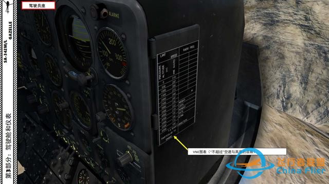 DCS SA-342M小羚羊直升機 中文指南 3.1部件-365