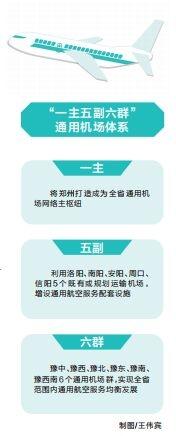河南省定下通用航空發(fā)展新目標(biāo)，到2035年 機(jī)場(chǎng)達(dá)55個(gè)左右 建成15分鐘救援網(wǎng)絡(luò)-7513