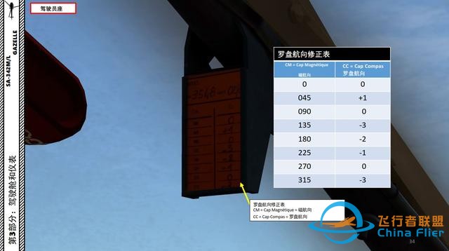 DCS SA-342M小羚羊直升機 中文指南 3.9羅盤航向-2337