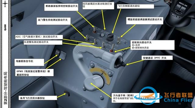 P3D Majestic Dash 8沖8客機 Q400 中文指南 2.2方向盤-3054 P3D Majestic Dash 8沖8客機 Q400 中文指南 2.2方向盤-3054