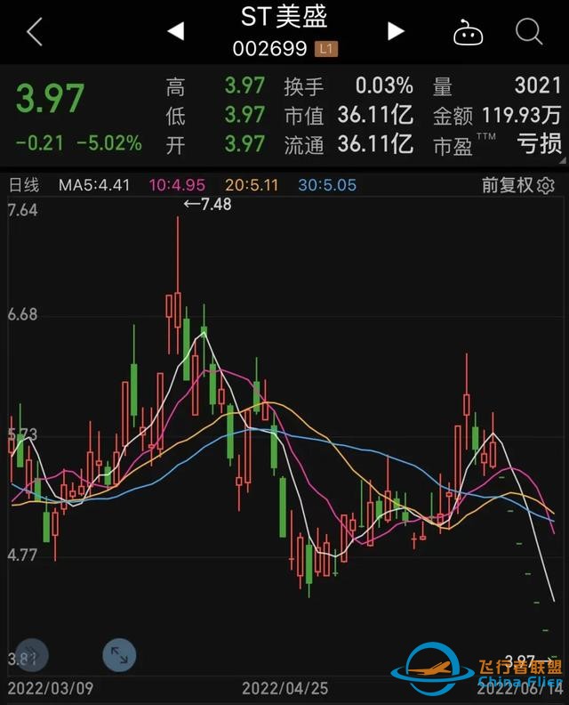 光伏龍頭突然大跌，機構抄底“藥茅”！民航局重磅發(fā)布，通用航空要火？兩路資金盯上6股，高增長潛力股名單請收藏-334