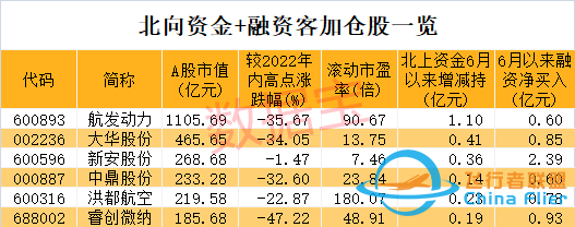 光伏龍頭突然大跌，機構抄底“藥茅”！民航局重磅發(fā)布，通用航空要火？兩路資金盯上6股，高增長潛力股名單請收藏-6456