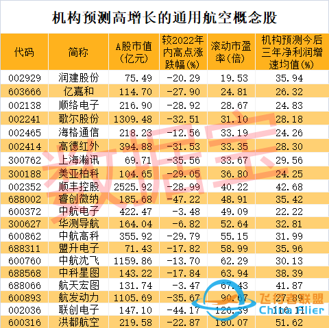 光伏龍頭突然大跌，機構抄底“藥茅”！民航局重磅發(fā)布，通用航空要火？兩路資金盯上6股，高增長潛力股名單請收藏-9661