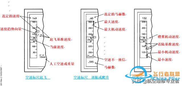 圖文教程：波音737飛機(jī)電子飛行儀表系統(tǒng)-3007