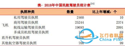 通用航空市場的未來在哪里？一加一減解決問題-9763