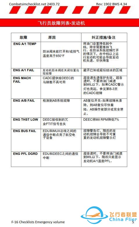 模擬飛行 BMS F-16 檢查表應急程序 1.2故障列表-1923 模擬飛行 BMS F-16 檢查表應急程序 1.2故障列表-1923