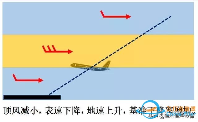 從一個(gè)技術(shù)細(xì)節(jié)看波音737與空客320的差異-7093