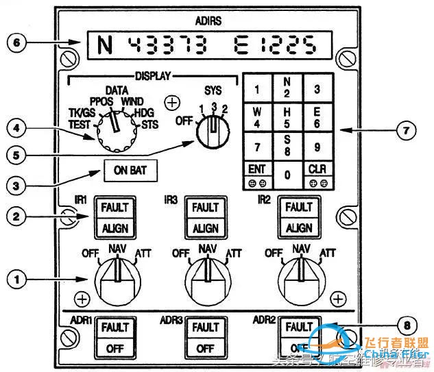 「A320」ATA 34 導航（上）-3500